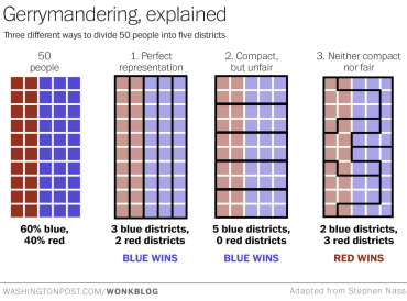 Gerrymandering Explained