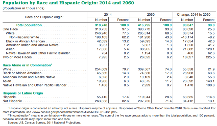 US Census Data.png